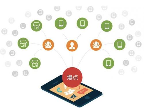 桐庐为什么越来越多的企业通过软文营销来引流